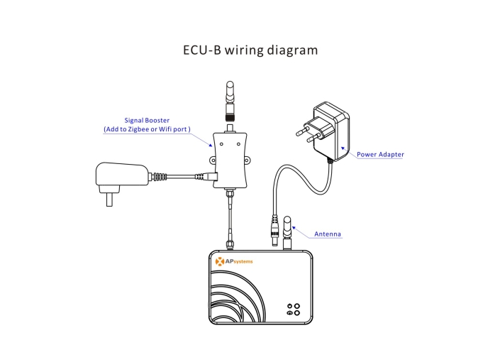 Diagrama De Cableado ECU-B - APsystems Latin America | El Líder Global ...